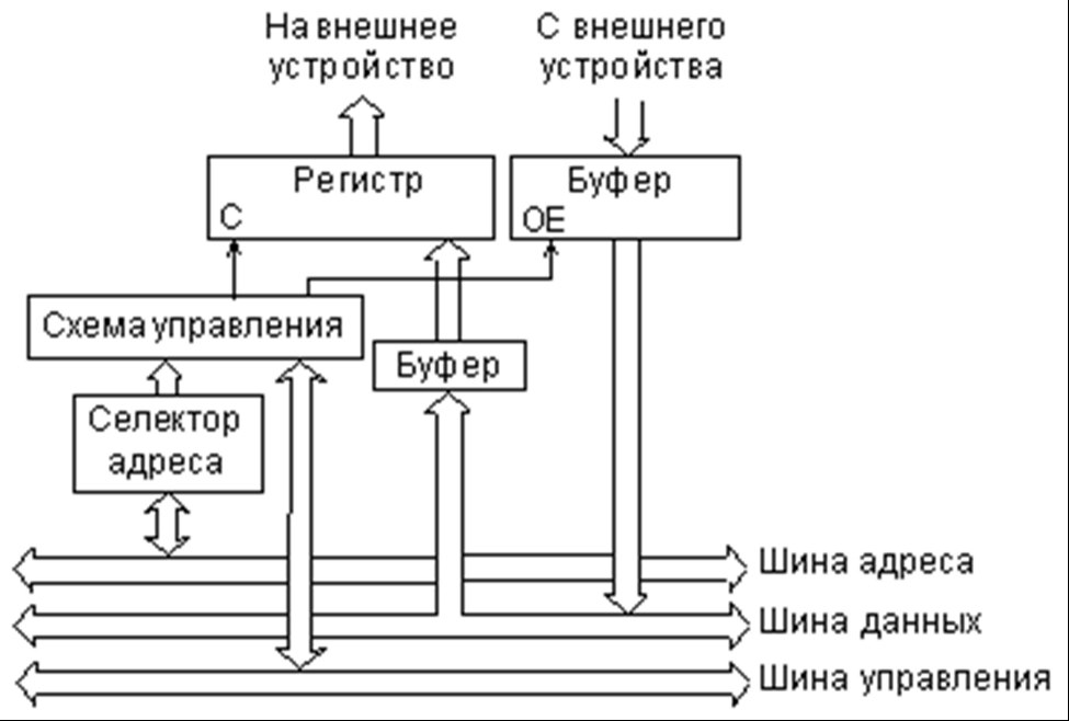 Принцип работы устройства вывода