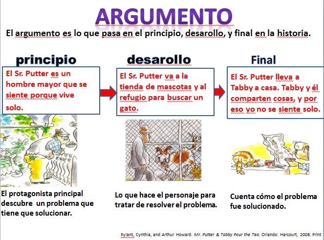 Que es un argumento de un libro