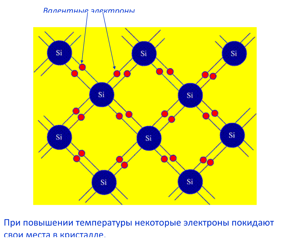 N типа. Кремний полупроводник. Модель полупроводника. Строение полупроводника. Атомы полупроводников.