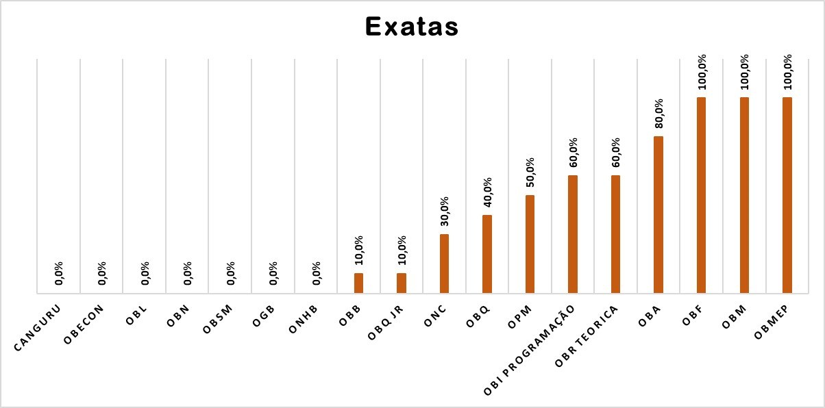 Vaga Olímpica.Exatas.jpg