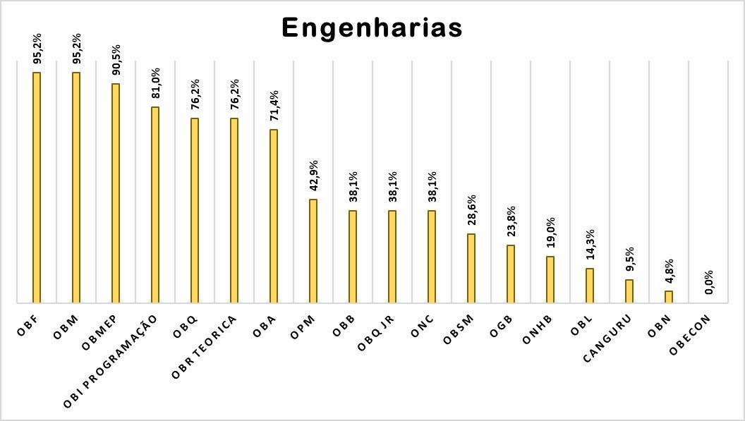 Vaga Olímpica.Engenharias.jpg