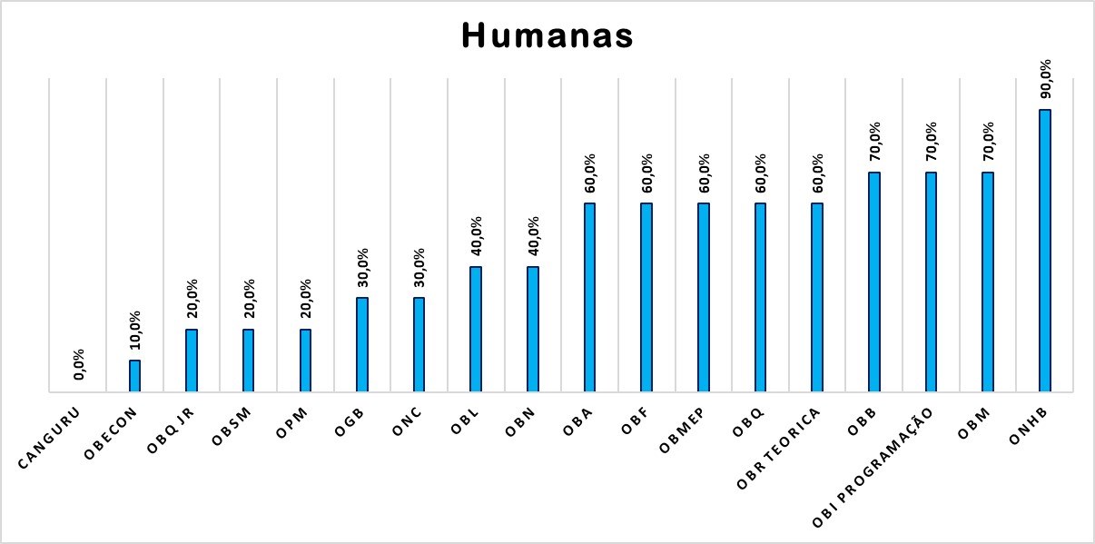 Vaga Olímpica.Humanas.jpg