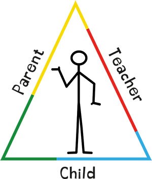 parent-teacher-child-triangle.jpg