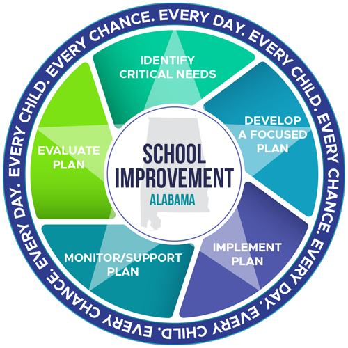 Office of School Improvement