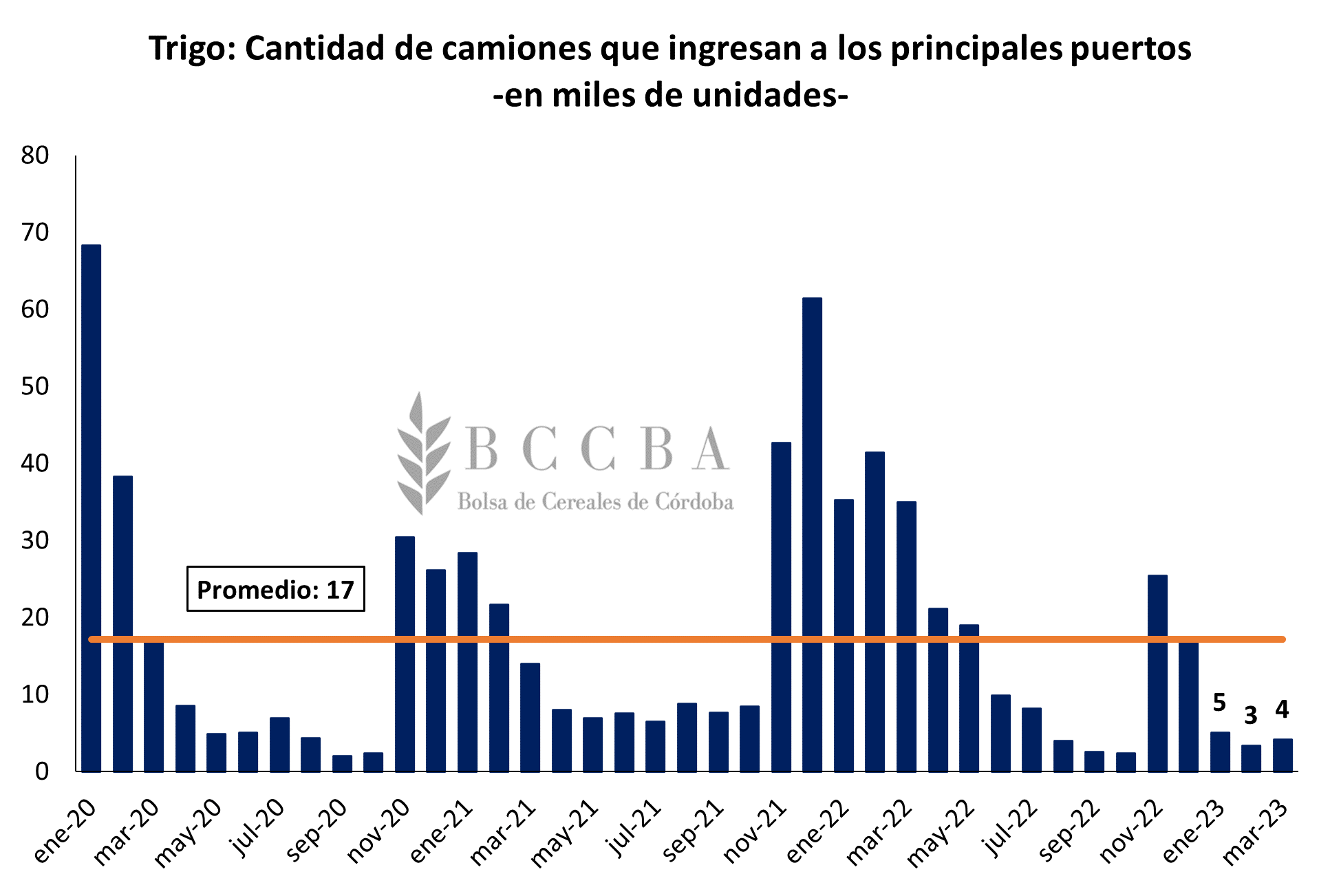 Camiones trigo.png
 (Moderado)