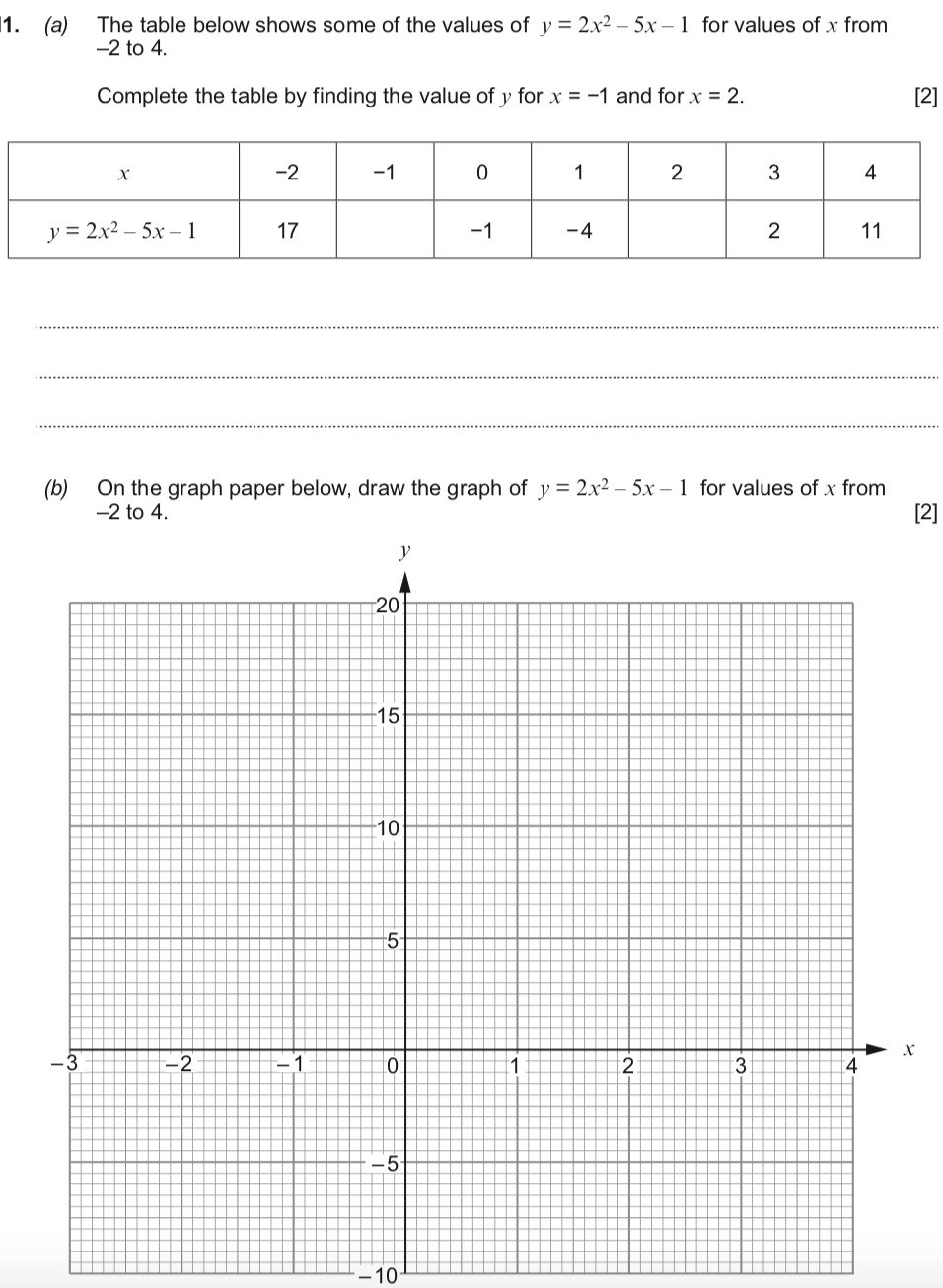 quadratic graphs