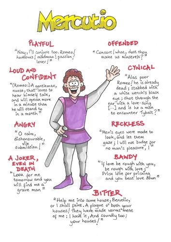 Romeo And Juliet Mercutio Quotes Romeo And Juliet: The Plot (Accessibility View)