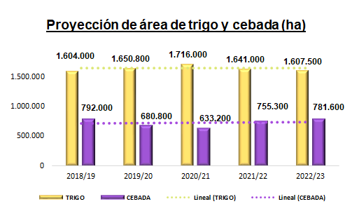 siembra_fina.png (Moderado)