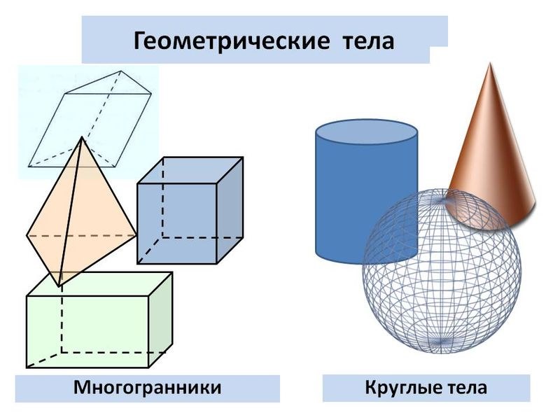 Геометрические тела названия и изображения