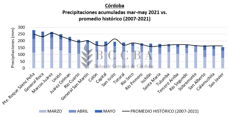 Gráfico precipitaciones.PNG
 (Moderado)