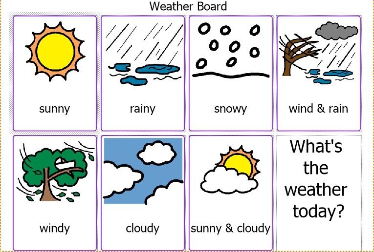 Types of weather. What the weather today. What's the weather like. Weather changes.