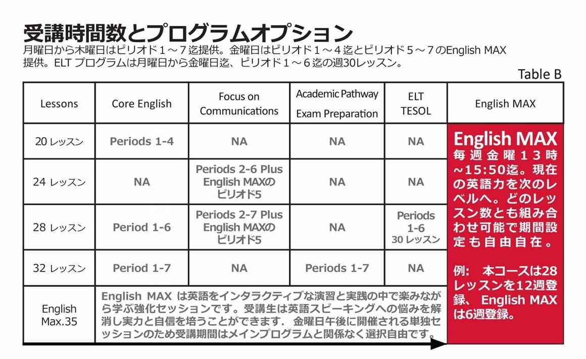 http://i1.cmail1.com/ei/r/7C/03A/FD7/csimport/JapaneseLessonOptions2015.144902.jpg
 (控え目)