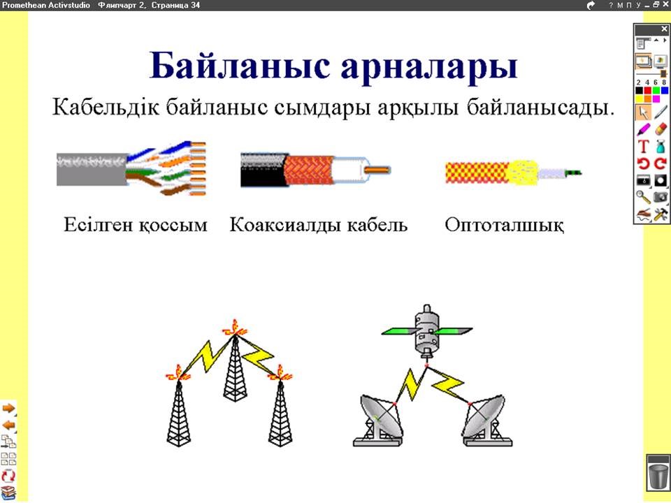 Байланыс арналары презентация