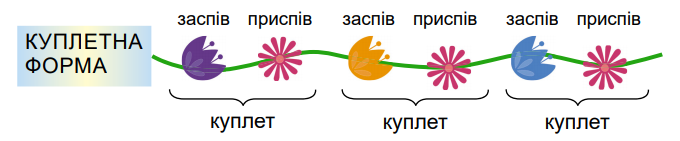 (Середнє)