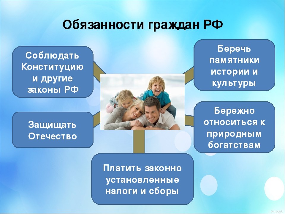 Презентация на тему обязанности. Обязанности гражданина. Обязанности гражданина РФ. Обязанности гражданина РФ презентация. Обязанности гражданина для презентации.