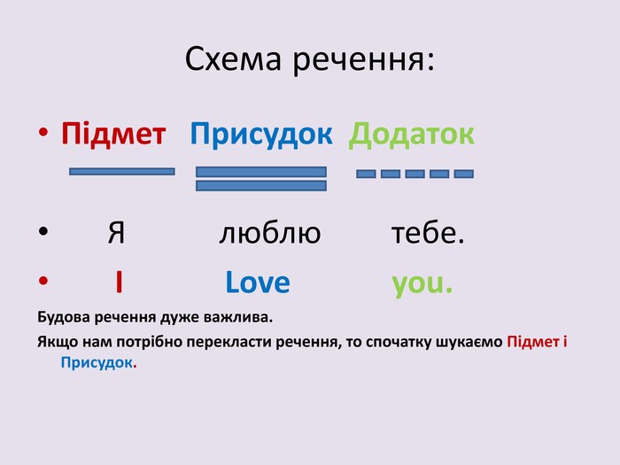 Речення за схемою додаток підмет присудок підмет і підмет присудок