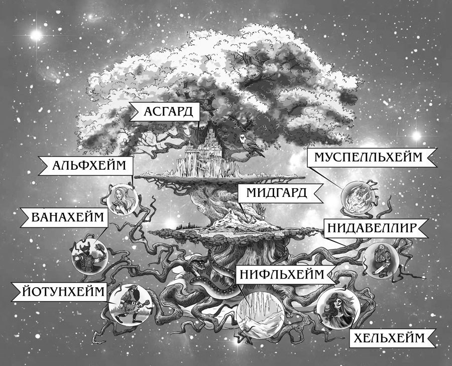 Мидгард земля. Боги Асгарда. Миры Асгарда. Схема Асгарда.