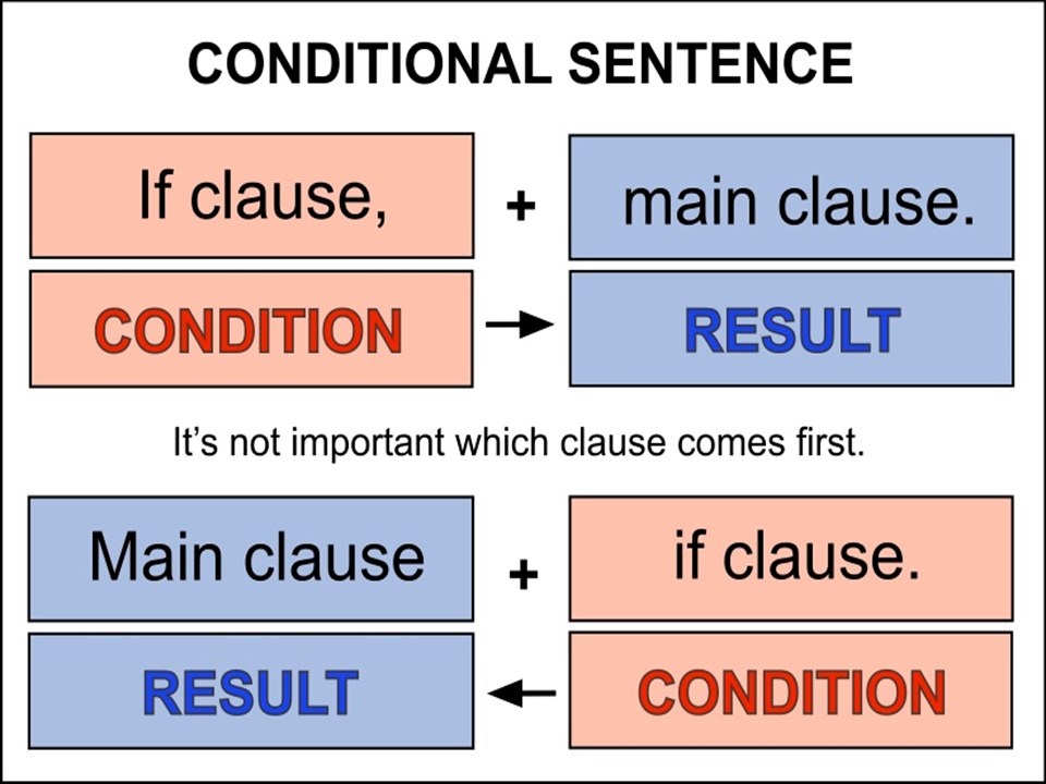 1 conditional схема