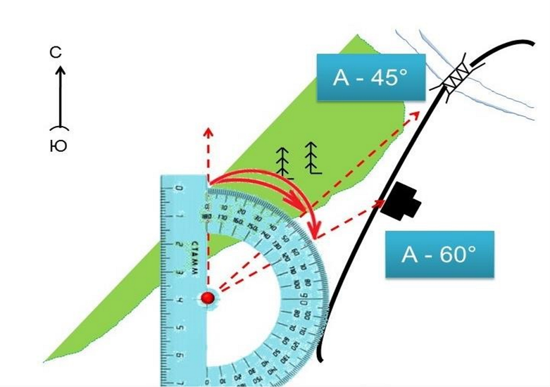 Как найти азимут