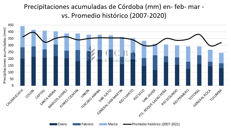 Precipitaciones verano.PNG
 (Moderado)