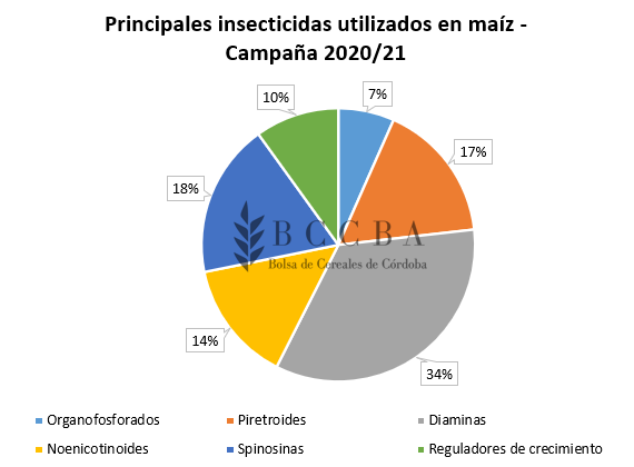 insecticidas.PNG