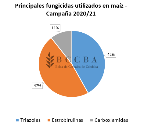 Fungicidas.PNG
