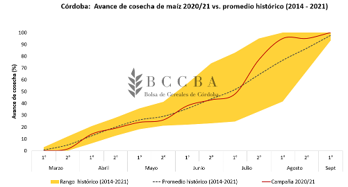 Avance de cosecha.PNG