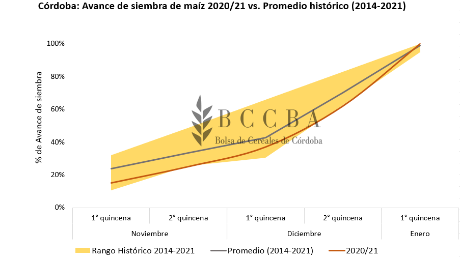 Avance de siembra.PNG
 (Moderado)