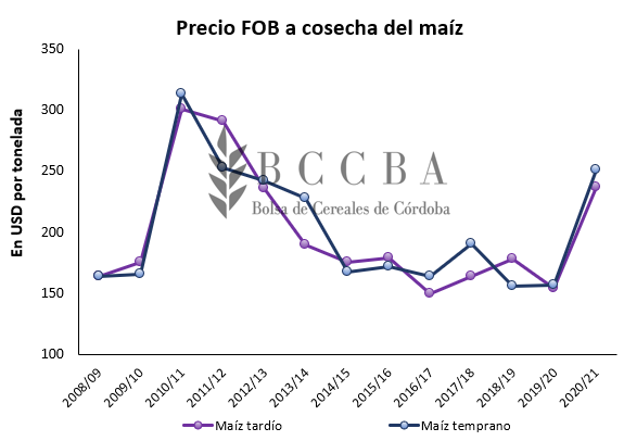FOB.PNG
 (Moderado)