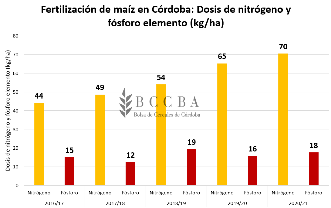 Fertilización.PNG
 (Moderado)