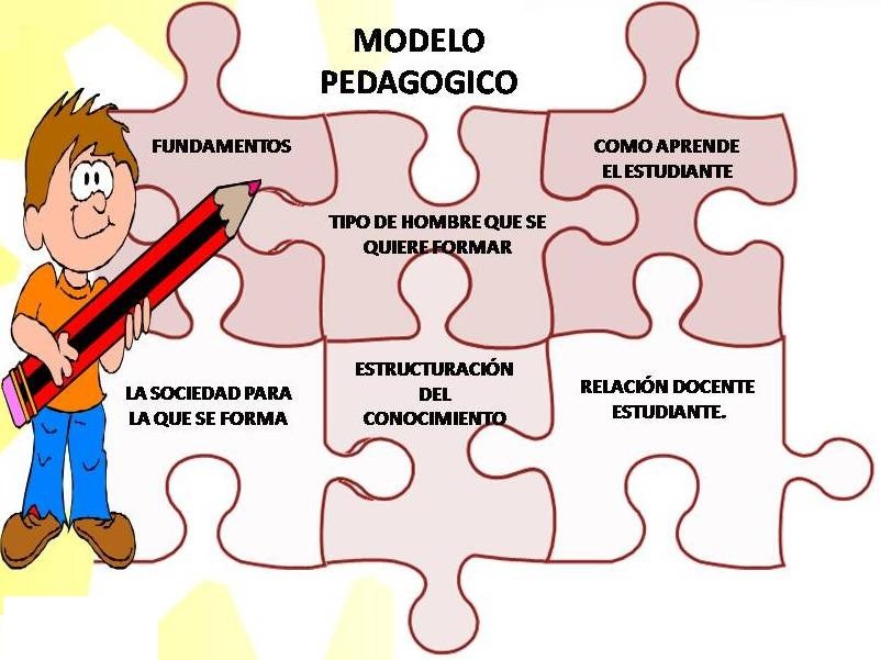 Referentes Modelo Pedagógico Constructivista (Accessibility view)