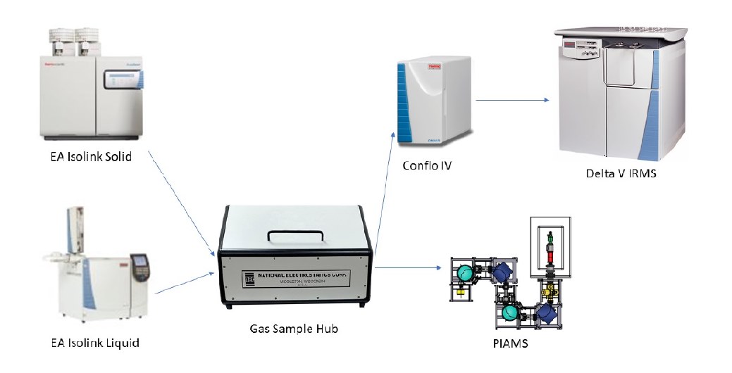 PIMS_gas_system.png