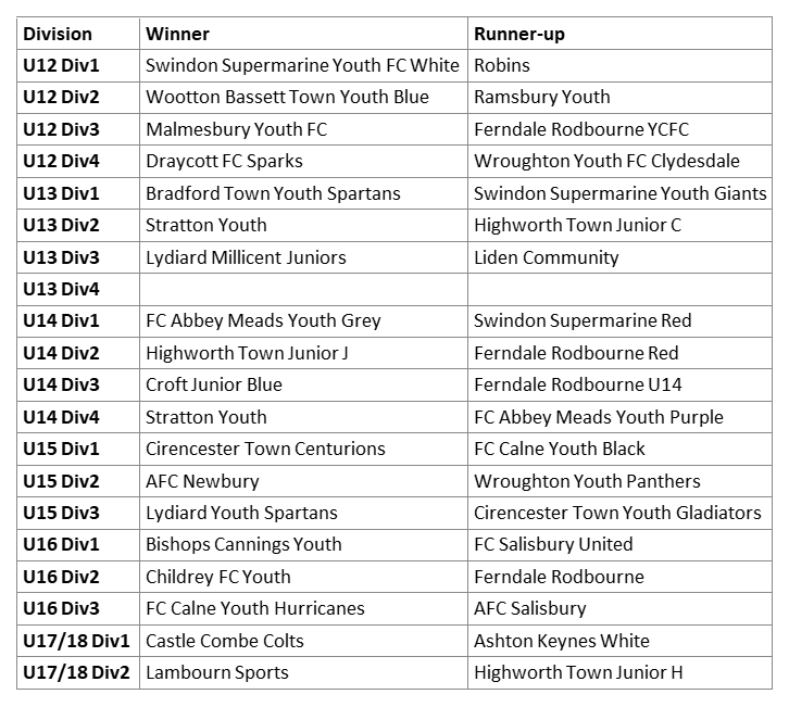 202021 Winners and Runnersup_v2.png
 (Moderate)