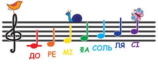 Нотна грамота | Тест з музичного мистецтва – «На Урок»
 (Велике)