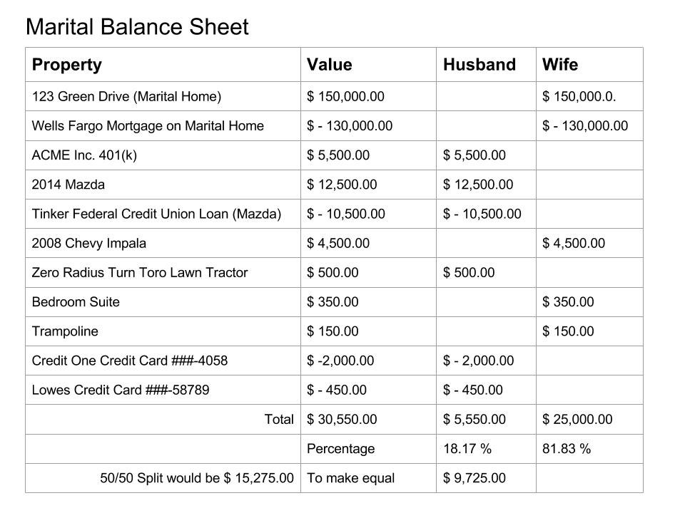 Sample Marital Balance Sheet.jpg (Moderate)